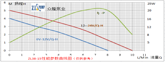 電腦服務器專用水冷散熱循環(huán)水泵性能曲線圖